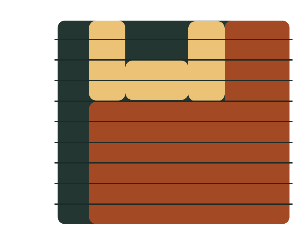 Ostsee membership table