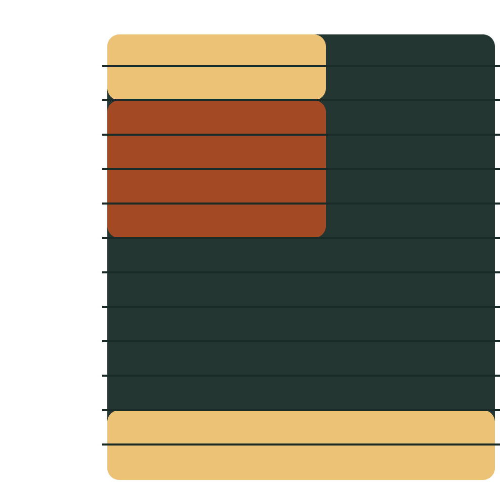 Membership schweiz