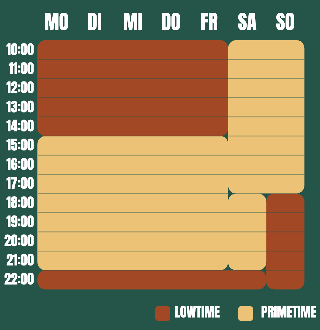 Übersicht Lowtime und Primetime Zeiten RUFF Dreieich