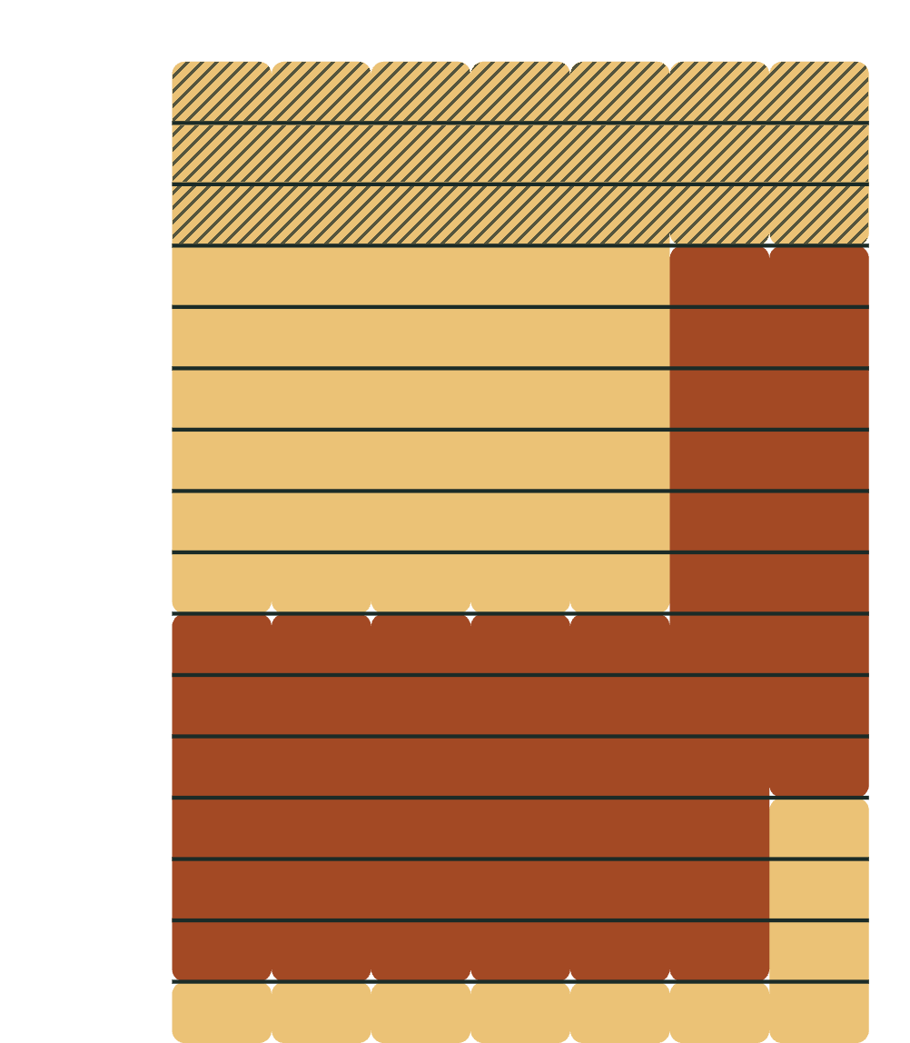 Peak, Off-Peak und Auto-Access Zeiten RUFF Leonding 2026/2027
